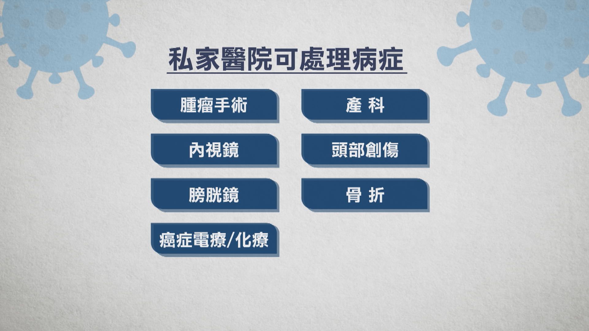 私院聯會指有能力協助接收部分非染疫公院病人