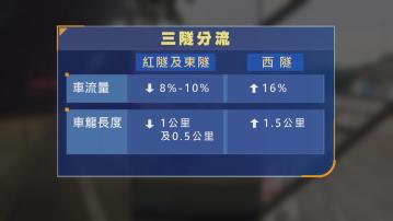 三隧分流後西隧車龍增長 林世雄：長遠需建第四條隧道