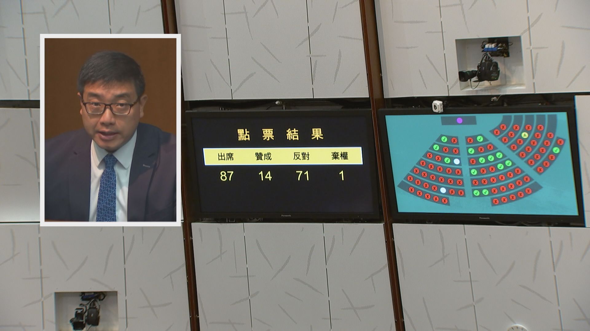 同性伴侶登記條例被否決　李浩然：政府應繼續與立法會商討如何滿足法庭要求