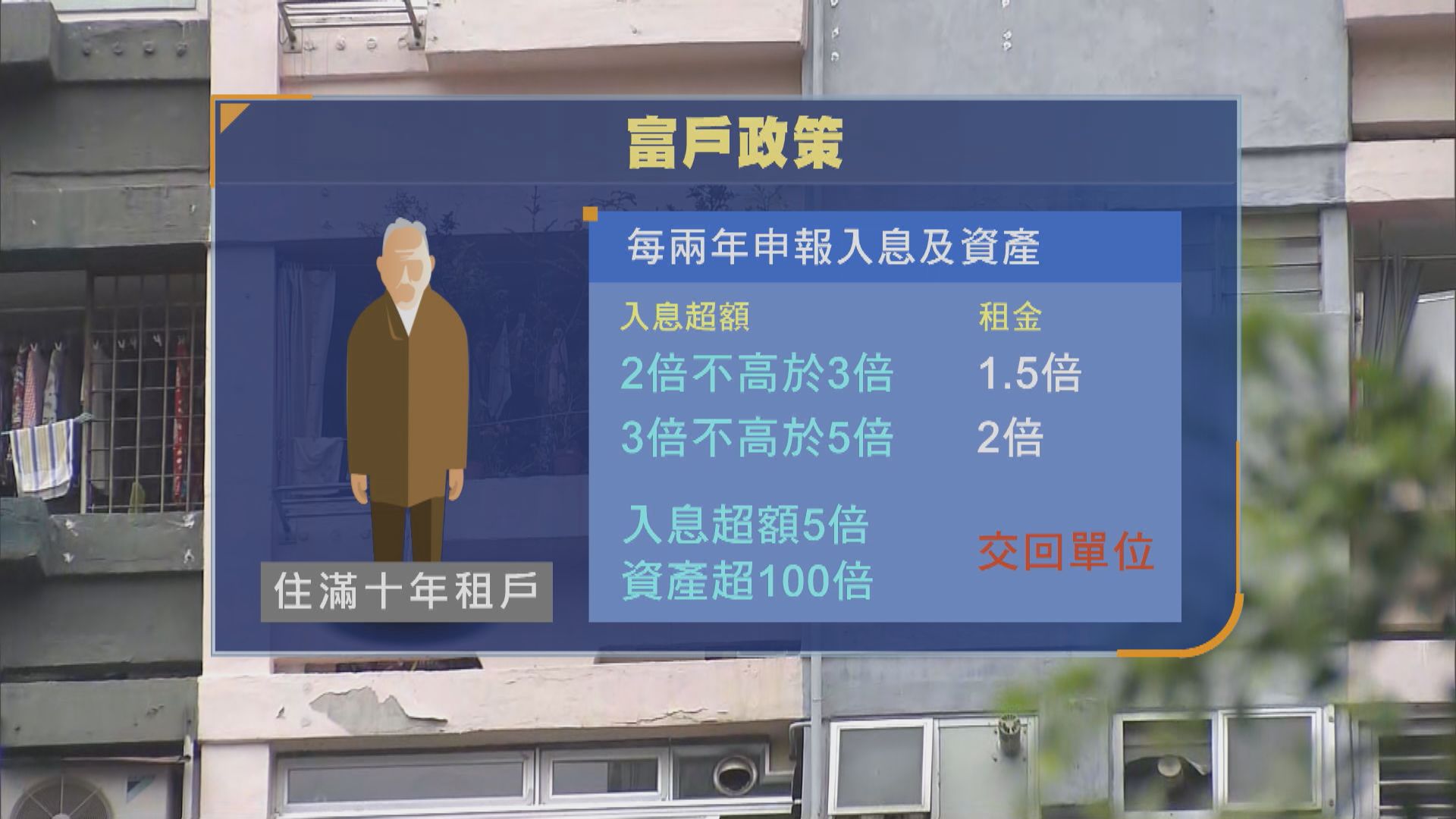 公屋富戶｜房協凌嘉勤：落實富戶政策已考慮法律意見　不評估收回單位規模