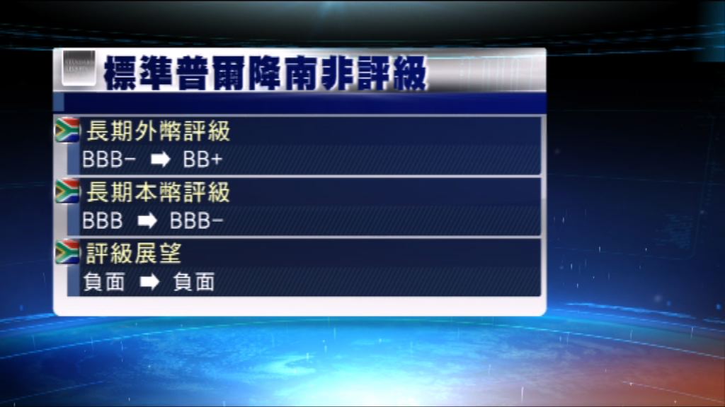 標普降南非信貸評級至垃圾級