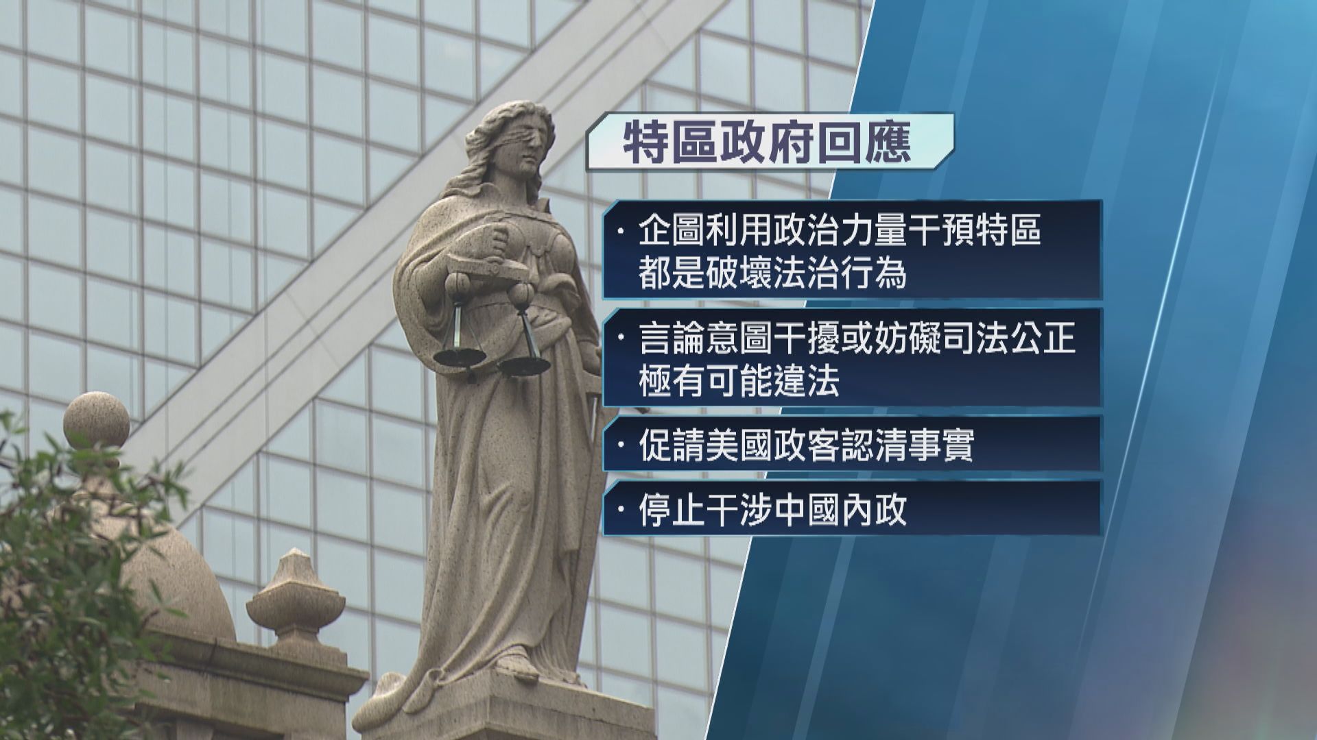 美議員促制裁更多本港官員及法官 特區政府強烈譴責