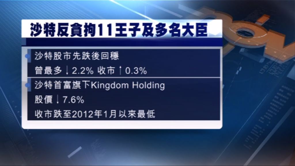 沙特多名王子和官員涉貪　股市先跌後回