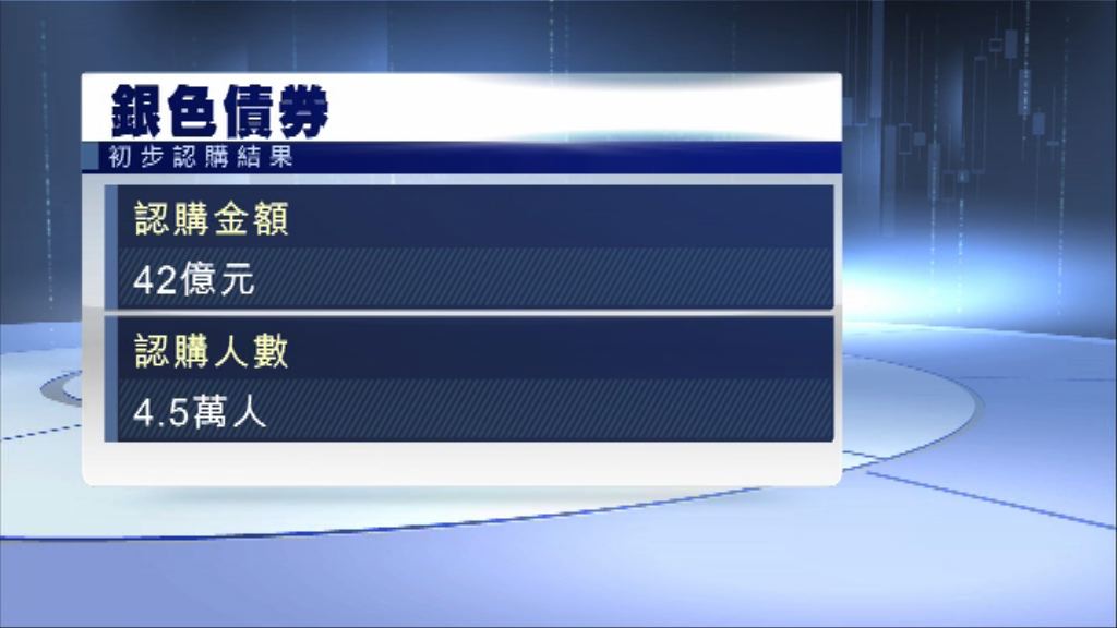 【按年大減】銀債初步認購金額約42億