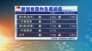 新加坡上季GDP按年增長2.8% 勝預期