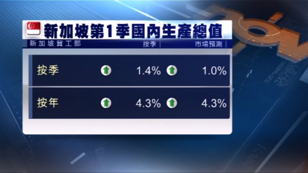 新加坡金管局維持貨幣政策不變