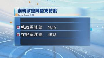南韓周三國會選舉 執政黨民調落後