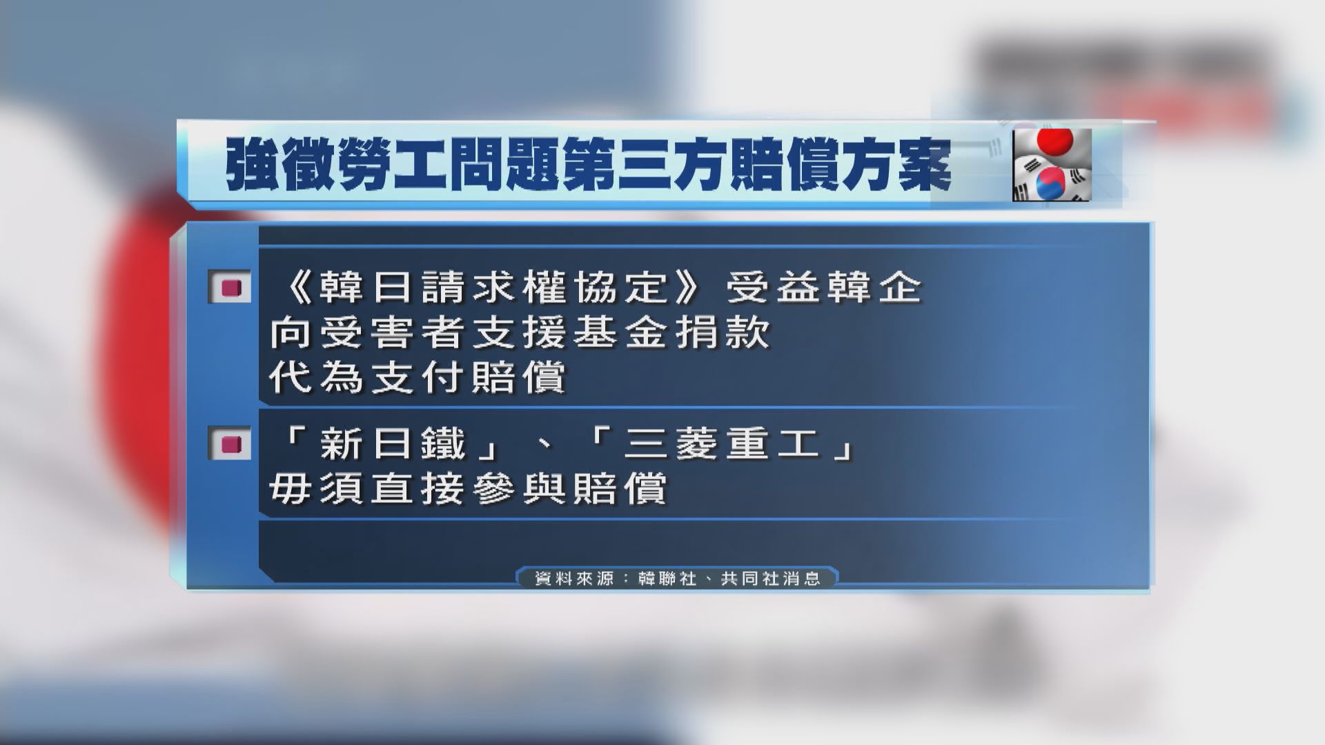 據報南韓周一提出日本強徵勞工的第三方賠償方案