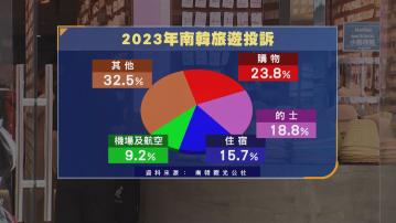 南韓旅遊投訴最多涉及購物、的士和住宿