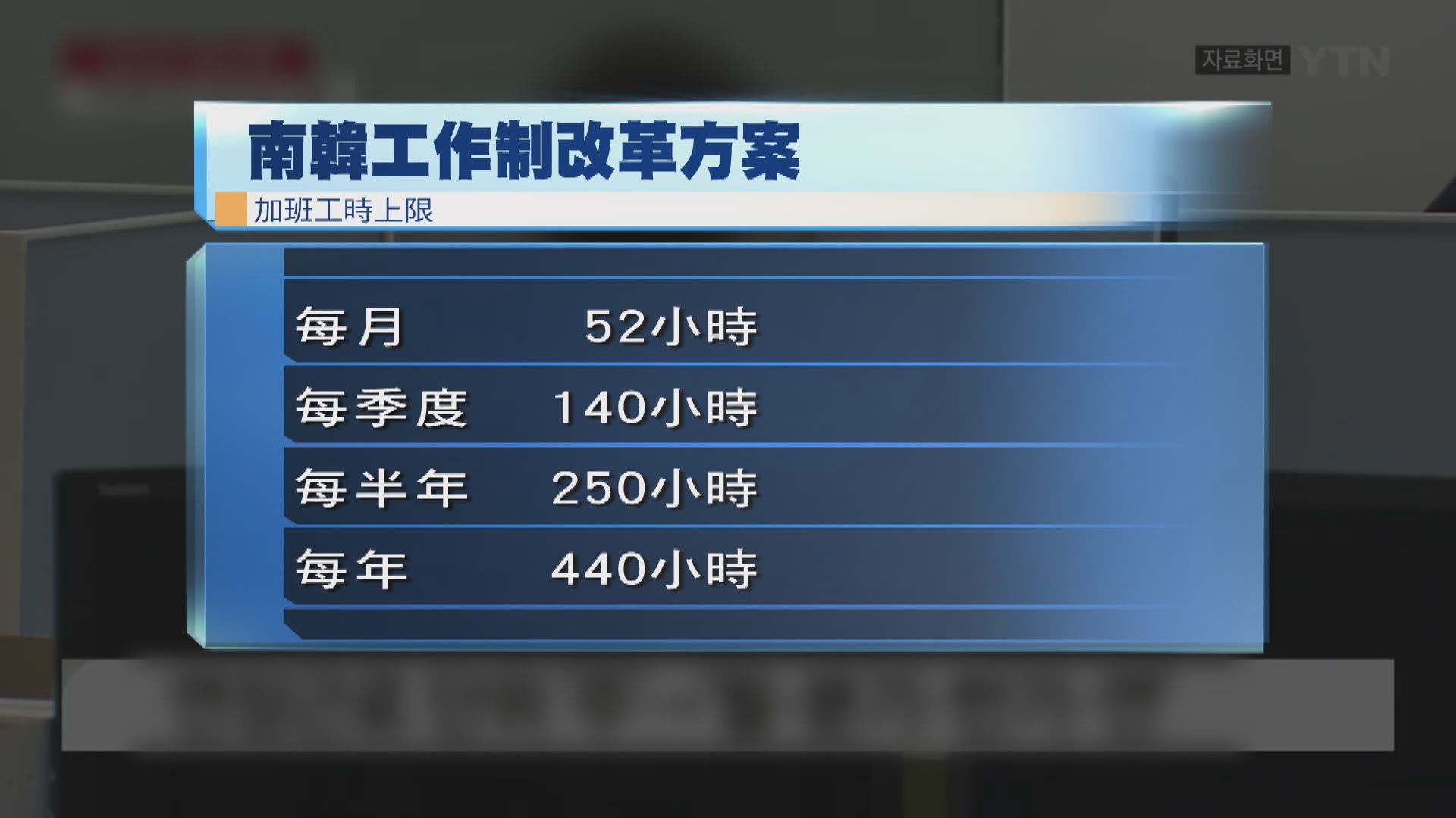 南韓政府擬將每周工時上限由52增至69小時