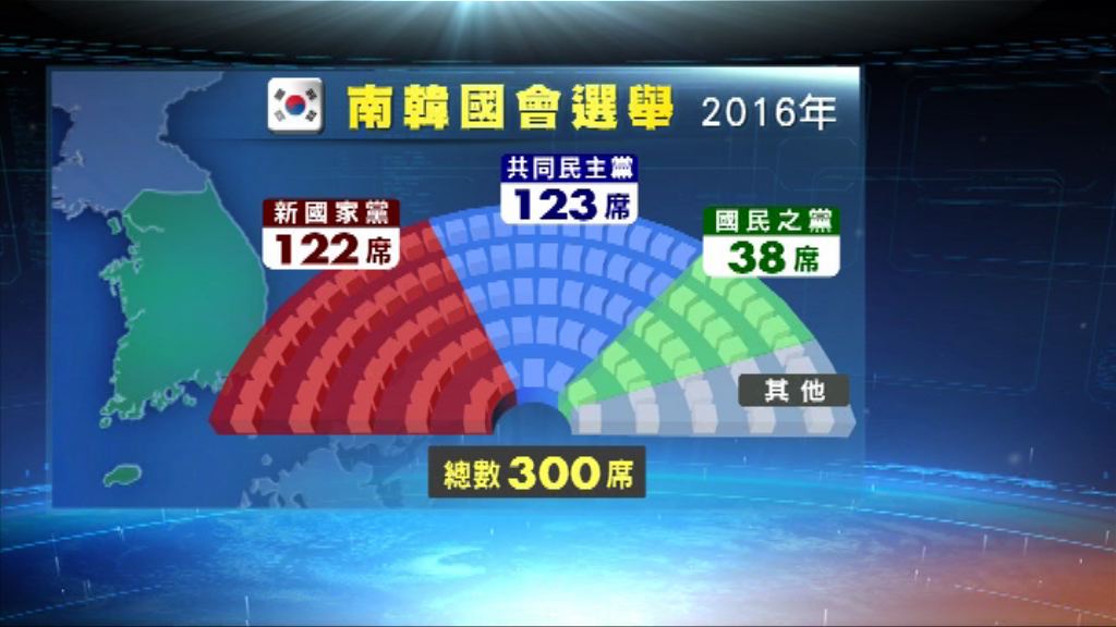 南韓執政新國家黨國會選舉慘敗