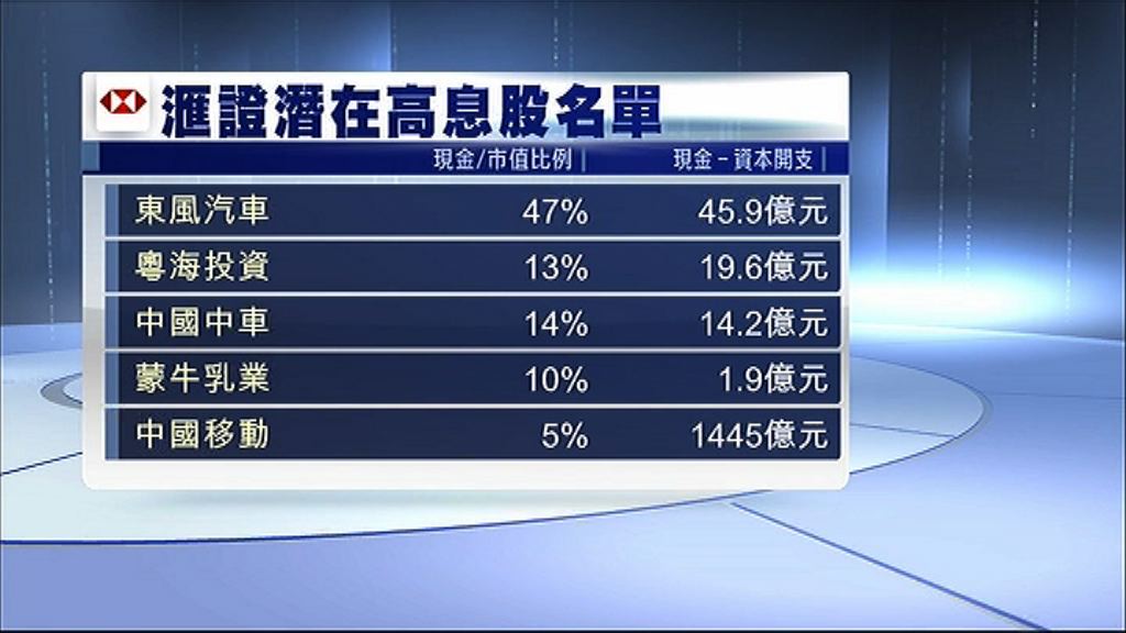 【神華2.0？】滙證：中移動、東風等有機派高息