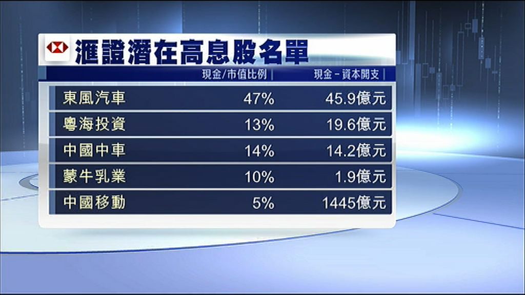 【「息」誘你】買咩股份好？券商叫你吼高息股