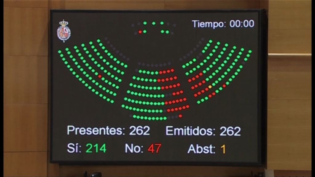 西班牙參議院通過收回加泰自治權