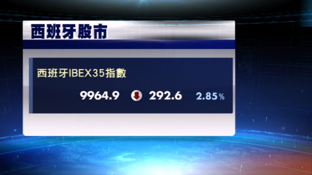 加泰羅尼亞危機　西班牙股市及國債價格下挫