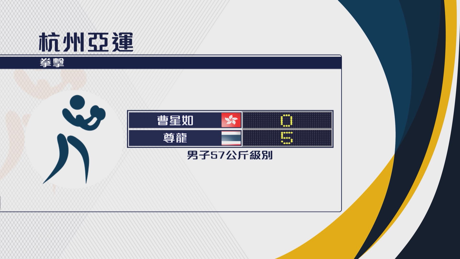 杭州亞運 香港拳手曹星如於男子57公斤級別首圈出局