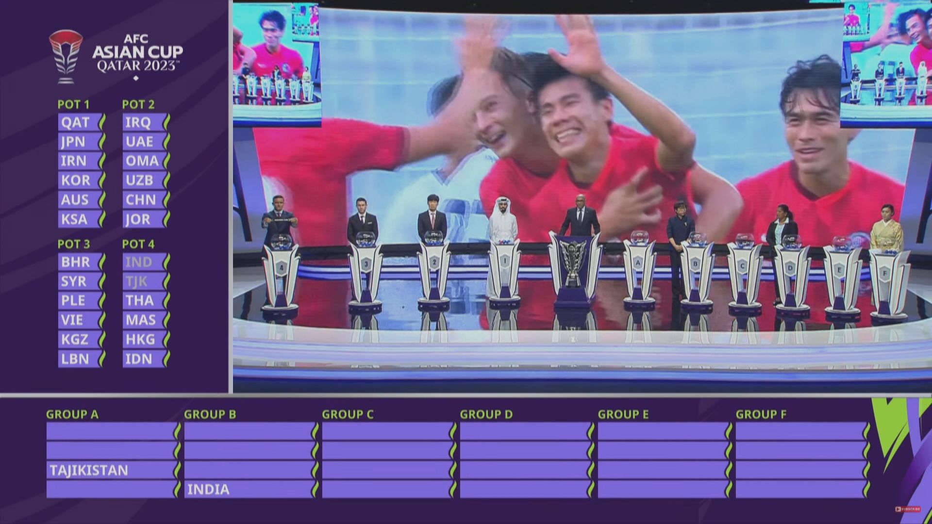 亞洲盃決賽周舉行分組賽抽籤