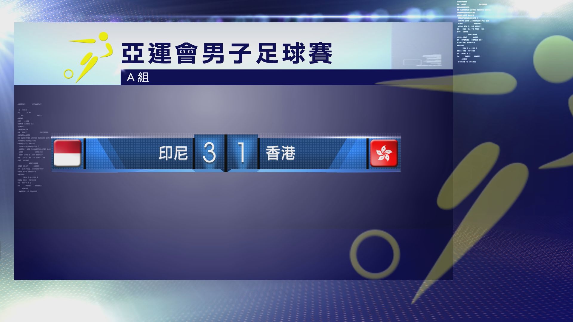 亞運男足A組　印尼3：1香港