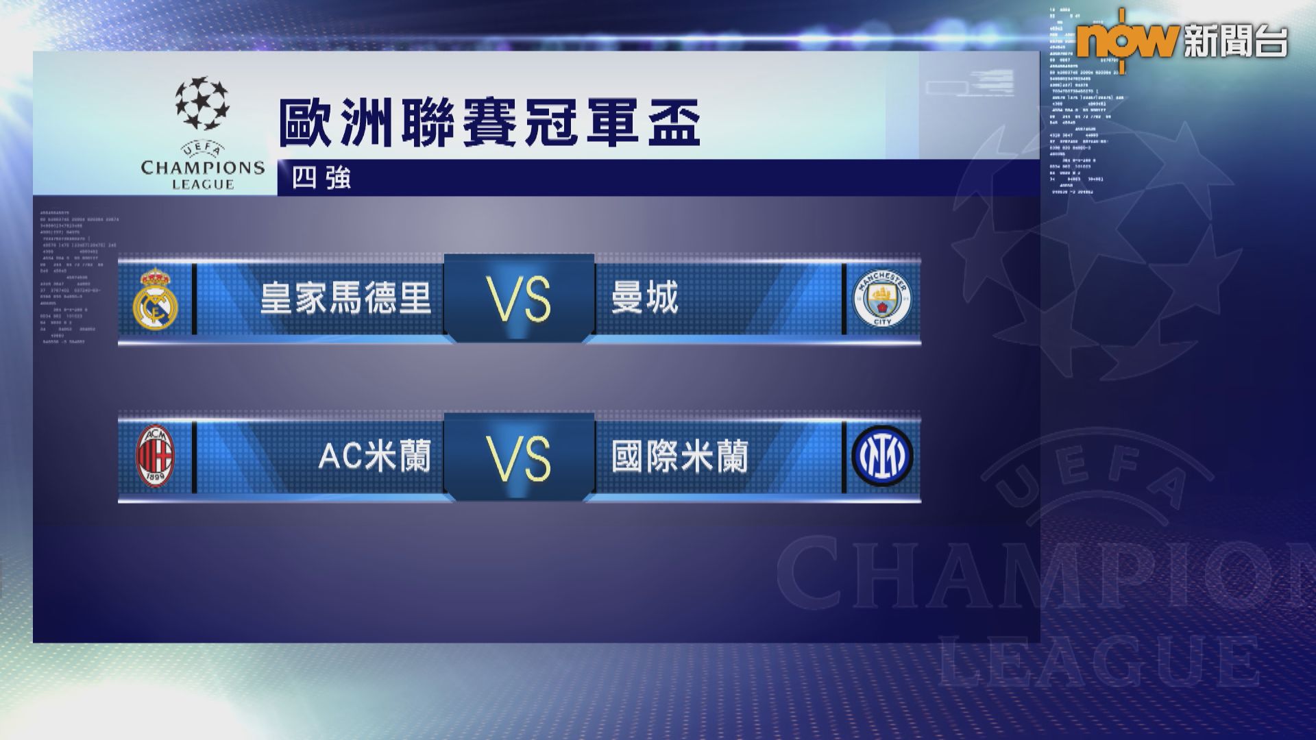 歐聯四強誕生　皇馬對曼城　另一場上演米蘭打吡