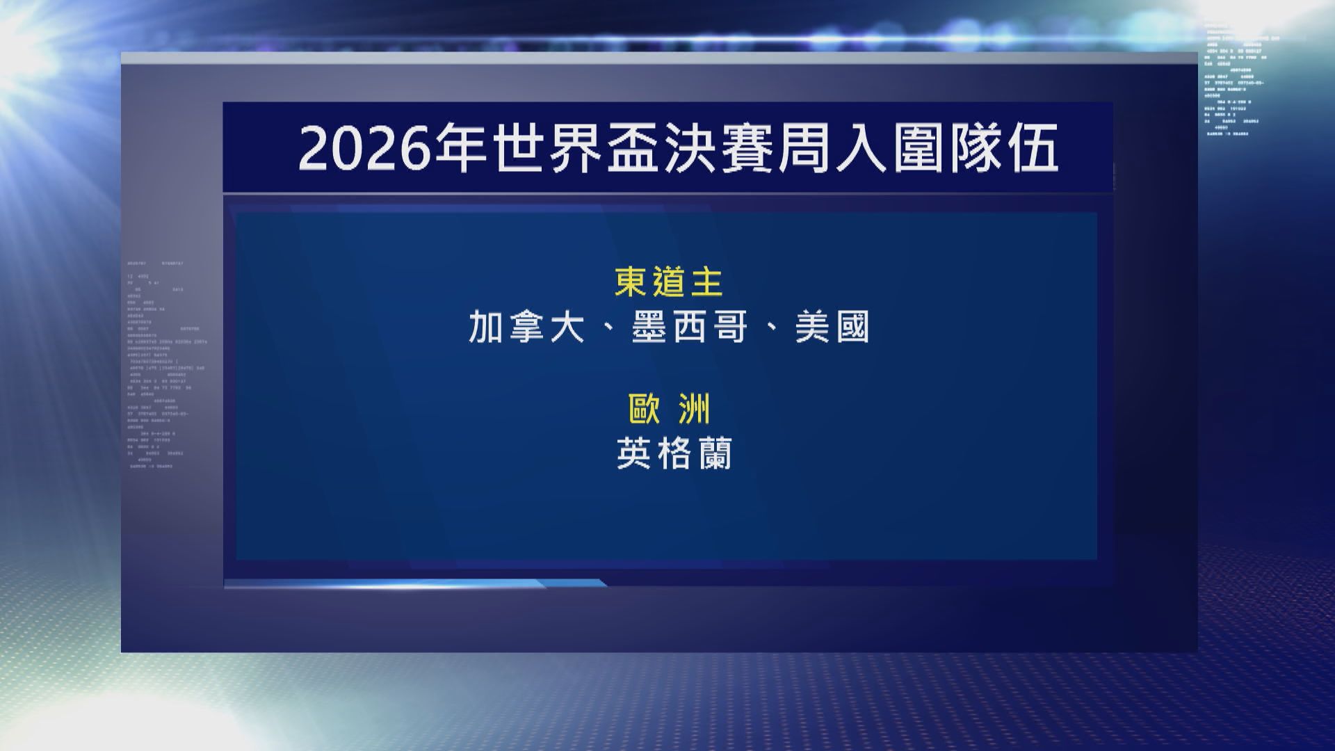 明年世界盃決賽周48個名額已落實28隊