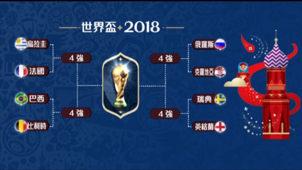 世界盃八強全部誕生