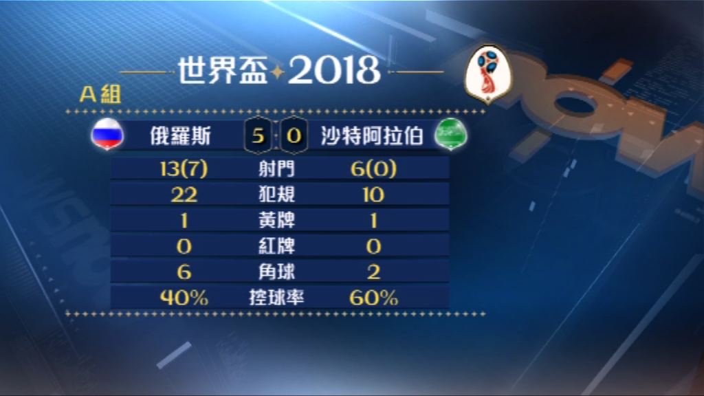 俄羅斯沙特兩隊今場數據