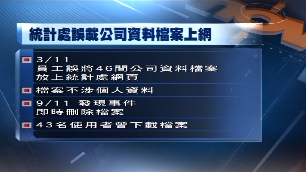統計處誤將載有個別公司資料檔案上載網頁