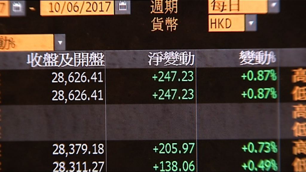 恒指突破港股大時代高位