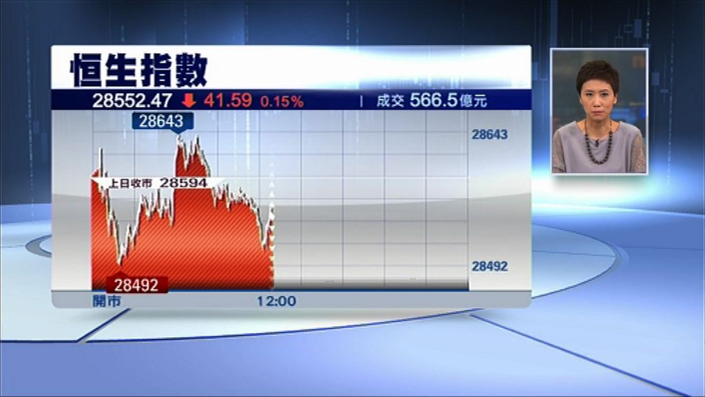 【超人天價賣產】長實曾殺上$67　半場升3%