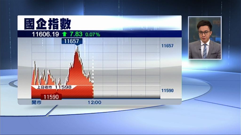 【提交董事會】九倉擬拆九倉置地上市　升4%