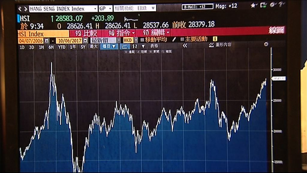 【升得太急？】港股破完 「大時代」高位腳軟