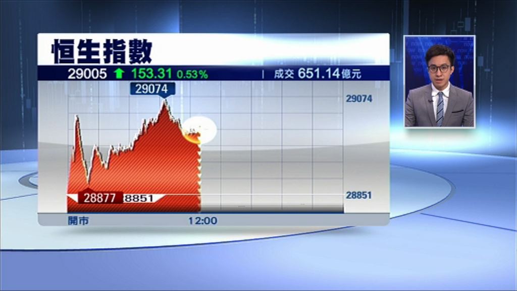 【終於企得穩...】「股王」績後發力　重上$390