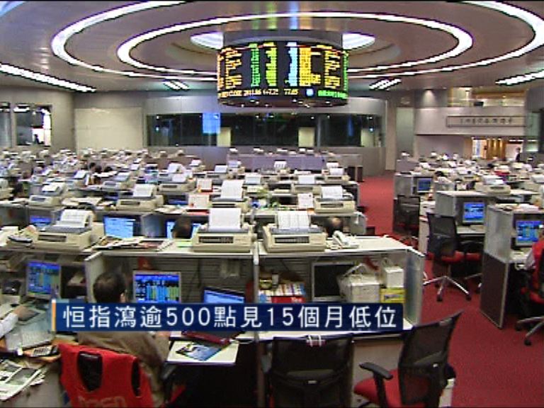 【達標升溫】瑞銀：港股最熊睇19775