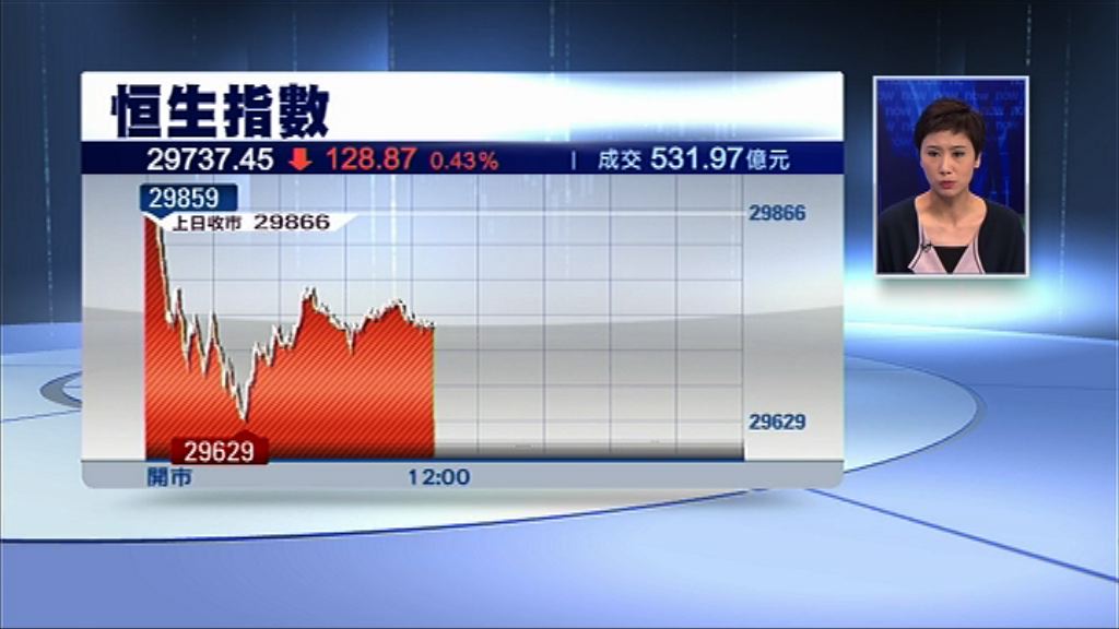 【Blue Monday！】蒙牛、舜宇齊插4%