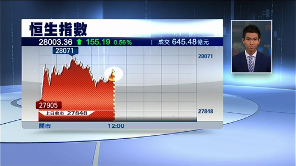 【終於上到28000！】散戶：有糊會食　藍籌照揸