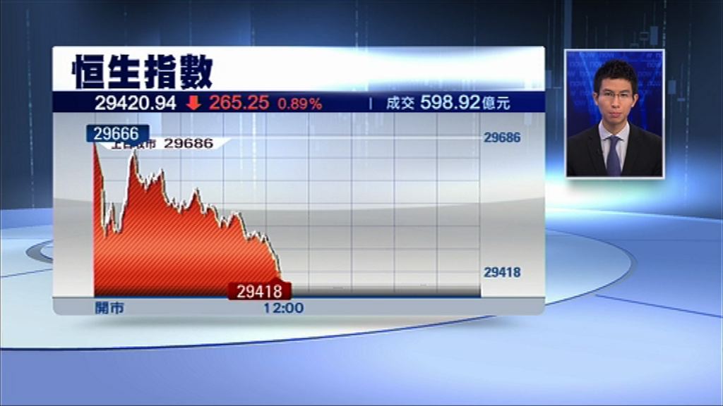 【證監打老虎！】「曹家軍」康宏環球又插14%