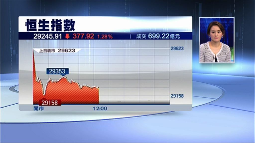 【散戶「保」你大...】友邦「食瀉藥」　又插近4%