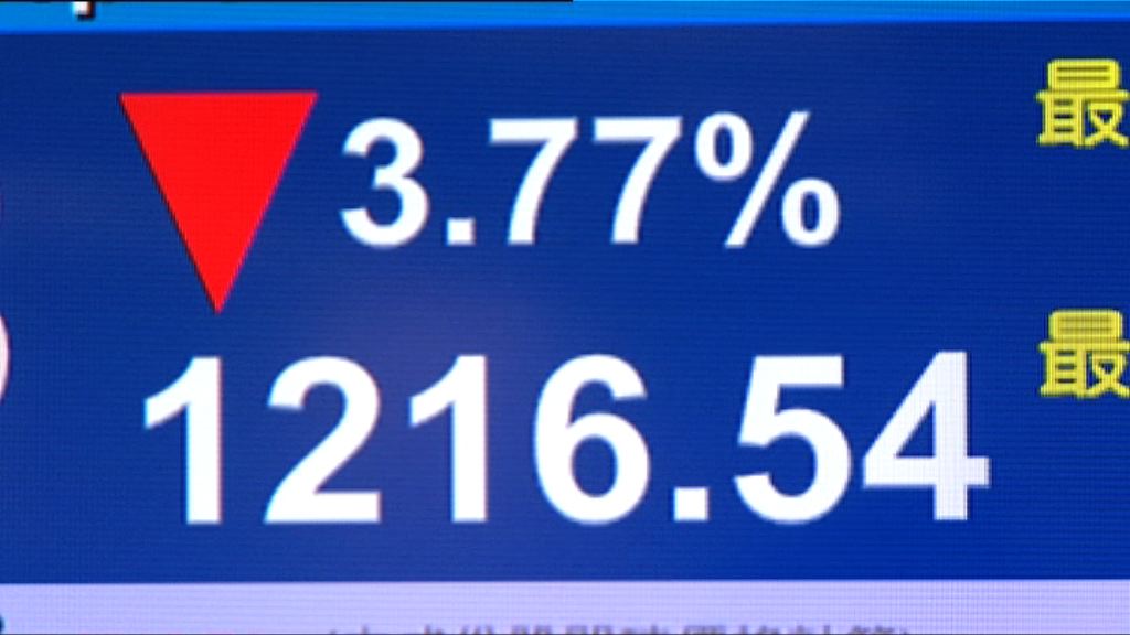 環球股災　恒指跌逾千點