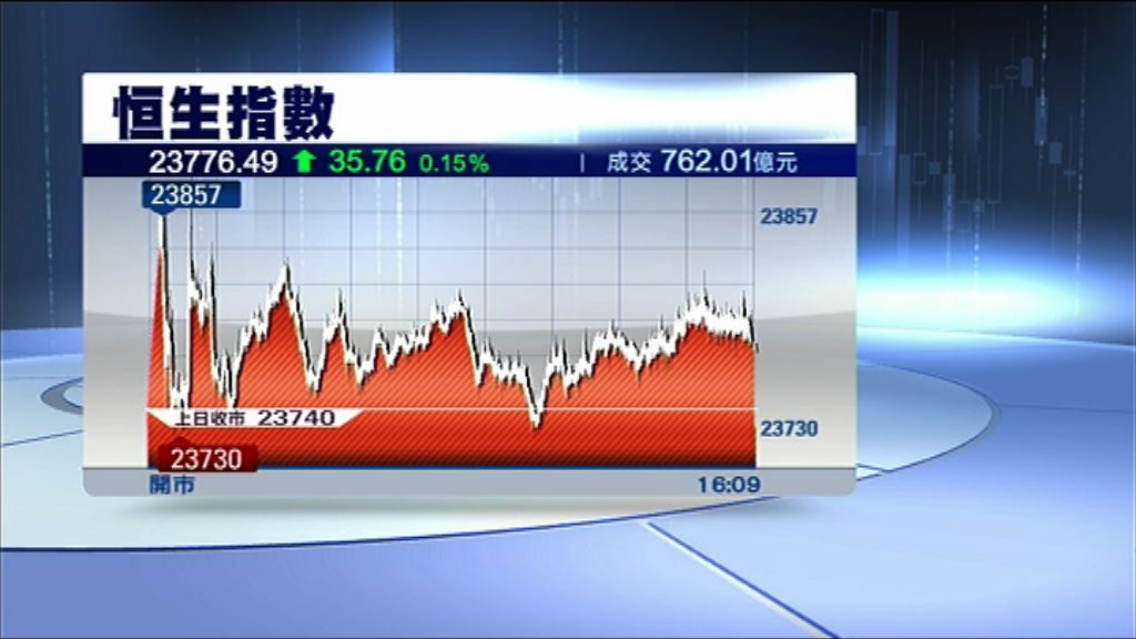【開局造好】恒指升35點　濠賭股跑出