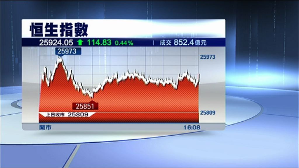 【藍籌領軍】港股撲26000　曾只差27點