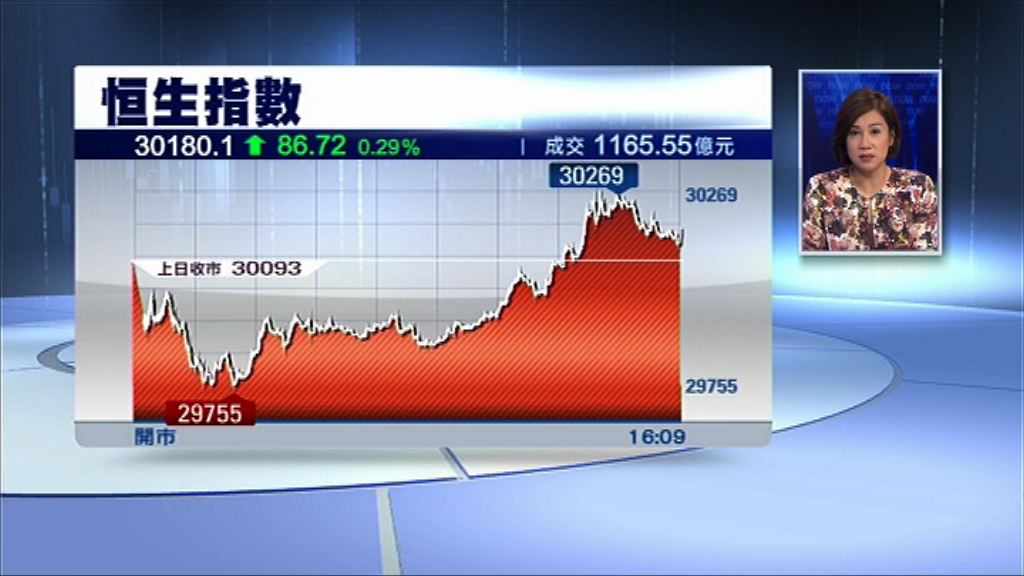 【尾市回穩】恒指先跌後升　險守三萬關