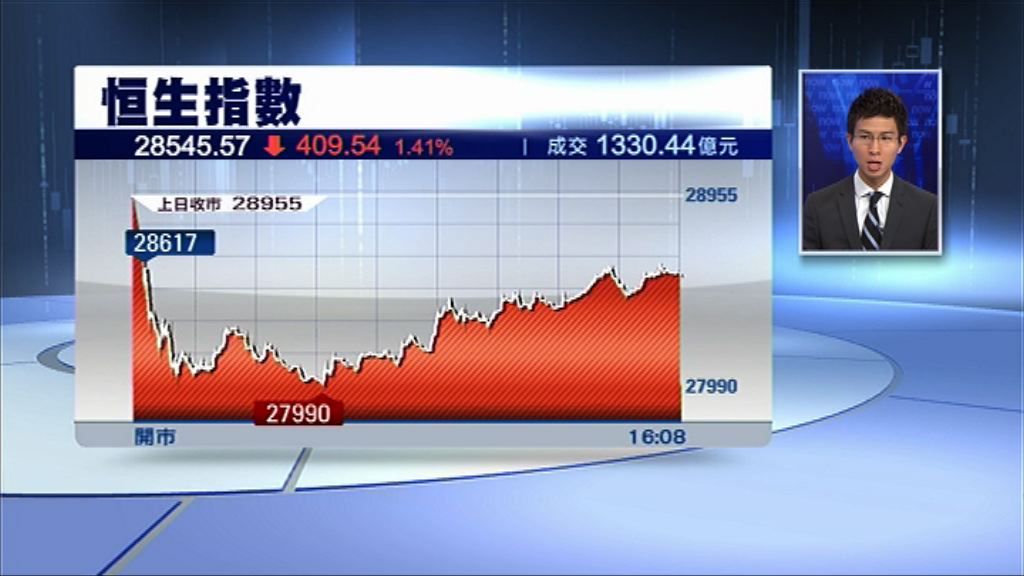 【出師不利】恒指下半年開局瀉逾400點