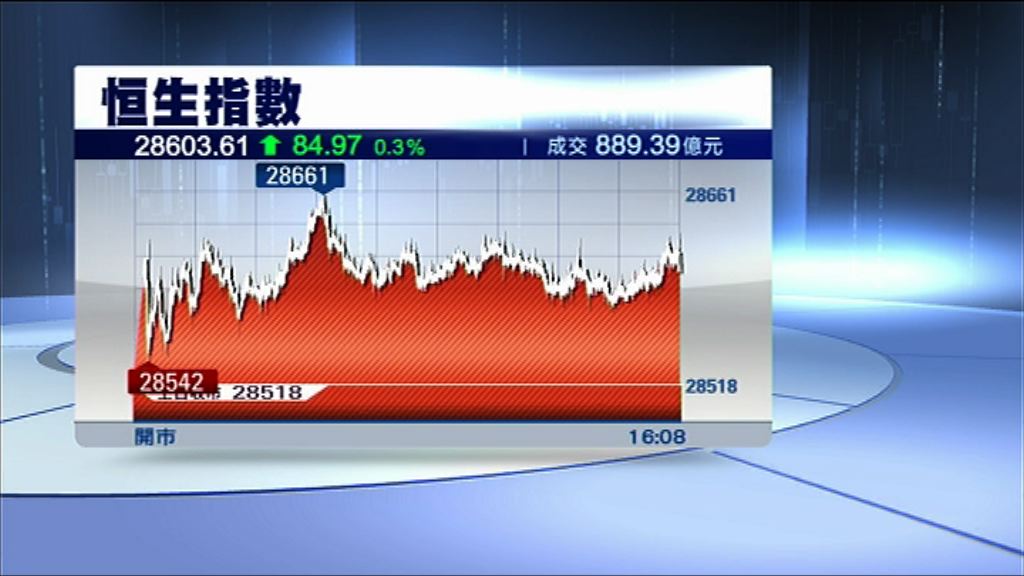 【升唔停】騰訊又破頂　再漲逾1%