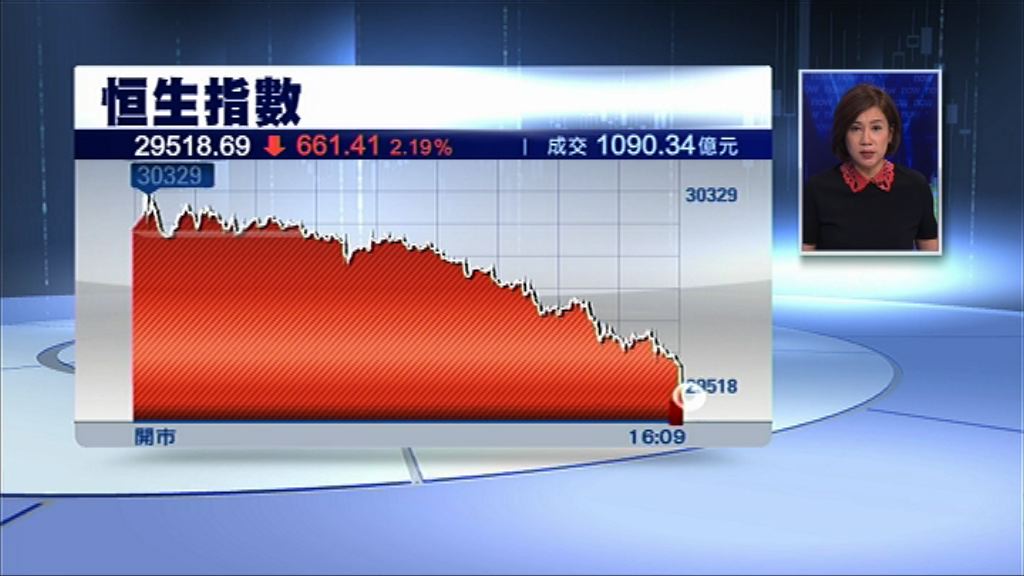 恒指勁插661點 騰訊跌穿$400