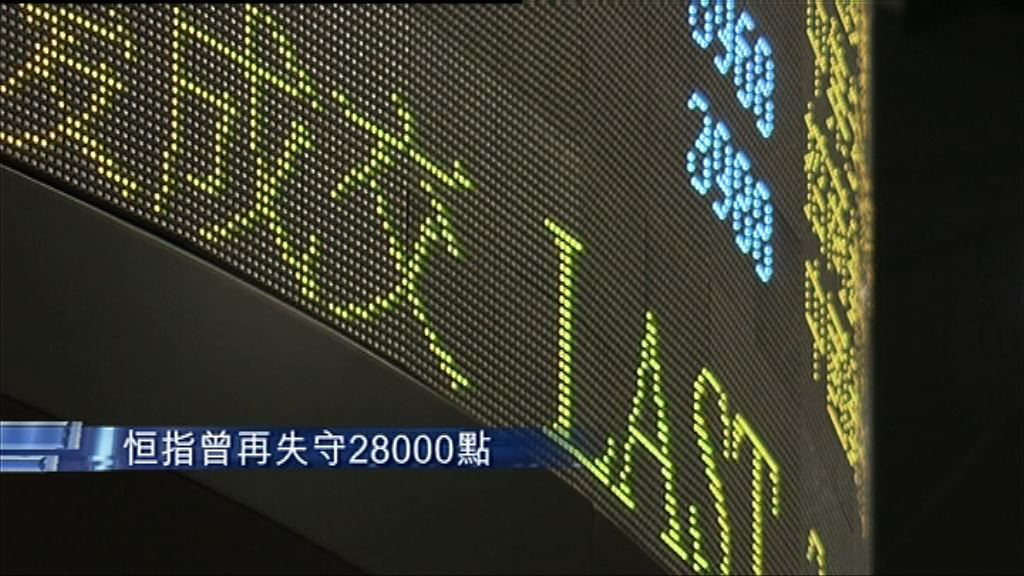 【三連跌】恒指險守28000點　逾千二股挫