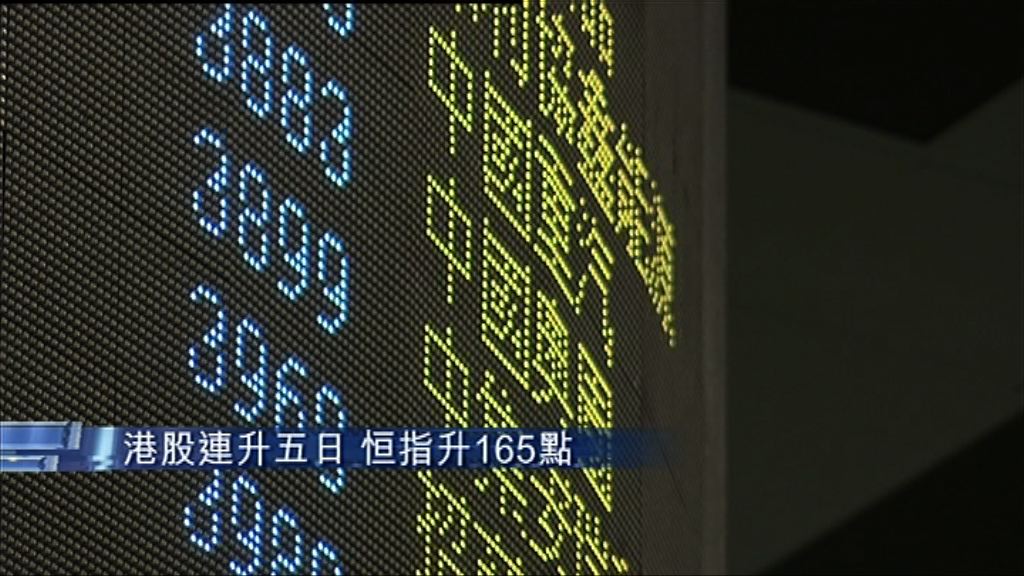 【五連升】恒指飆165點 騰訊漲1%