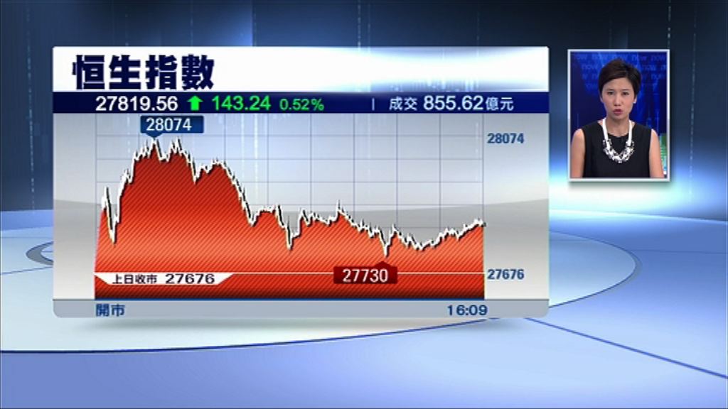 【止五連跌】恒指曾彈近400點　收市升143點