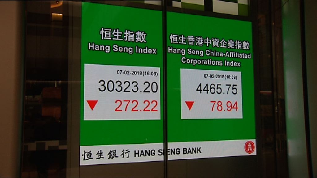 【一彈就散】恒指跌272點 失守50天線