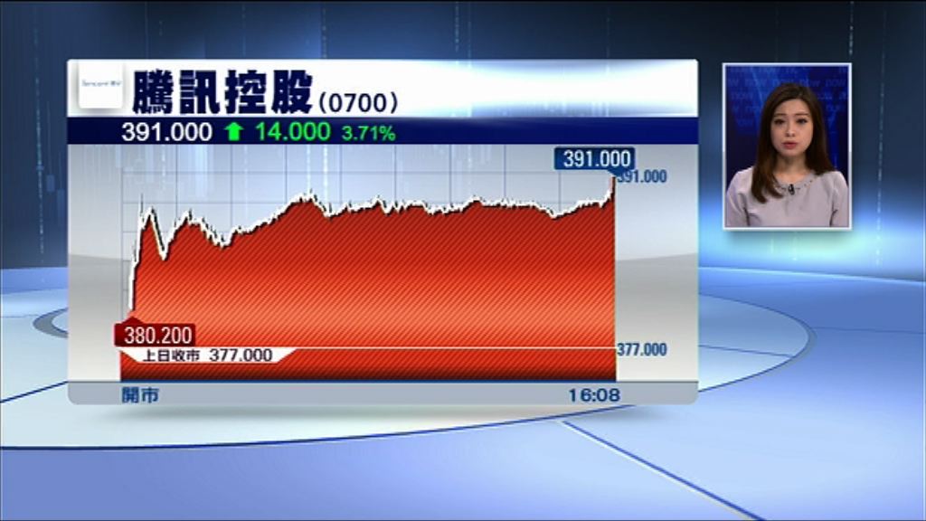 【$400在望？】騰訊收報$391再創新高