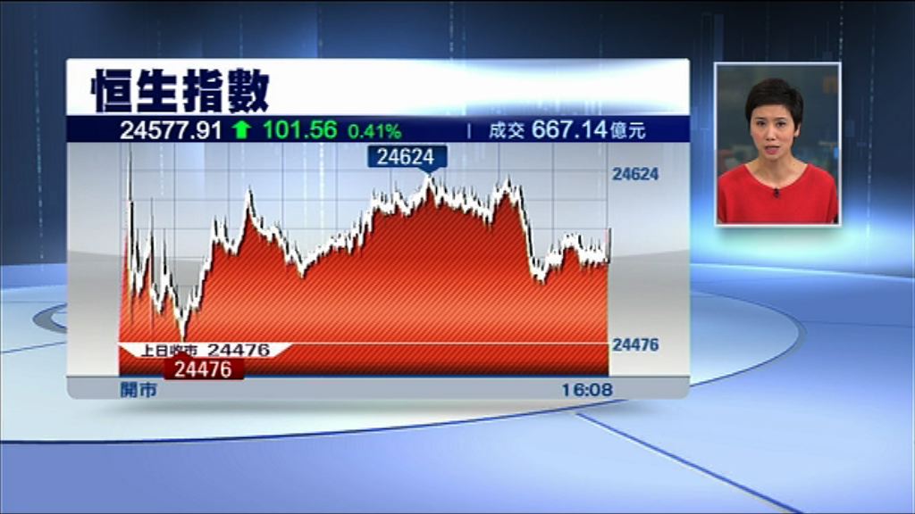 【母企濕平】吉利開快車飆4%　威盡藍籌
